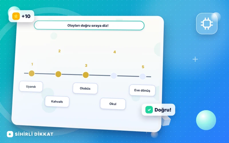 Olayları Sıraya Diz etkinliğinin kapak görseli